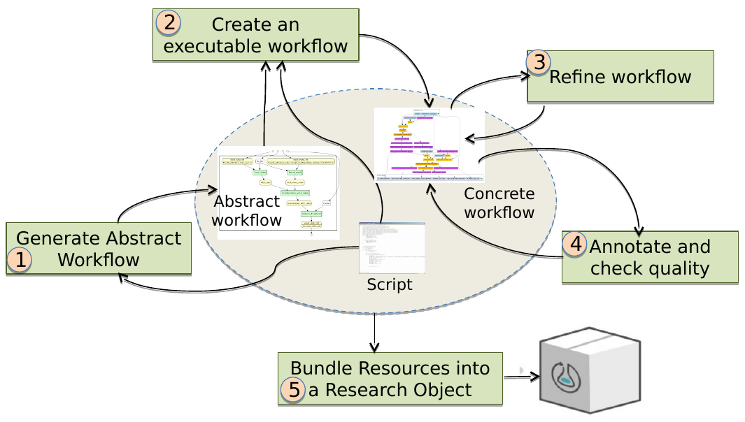 Part 1- Research - workflow